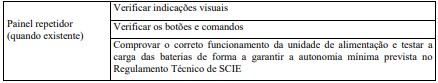 manutençao deteçao 2 Manutenção da Detecção de Incêndios 3