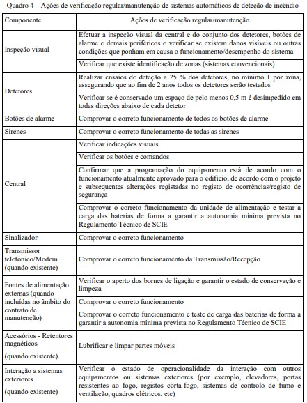 manutençao deteçao Manutenção da Detecção de Incêndios 2